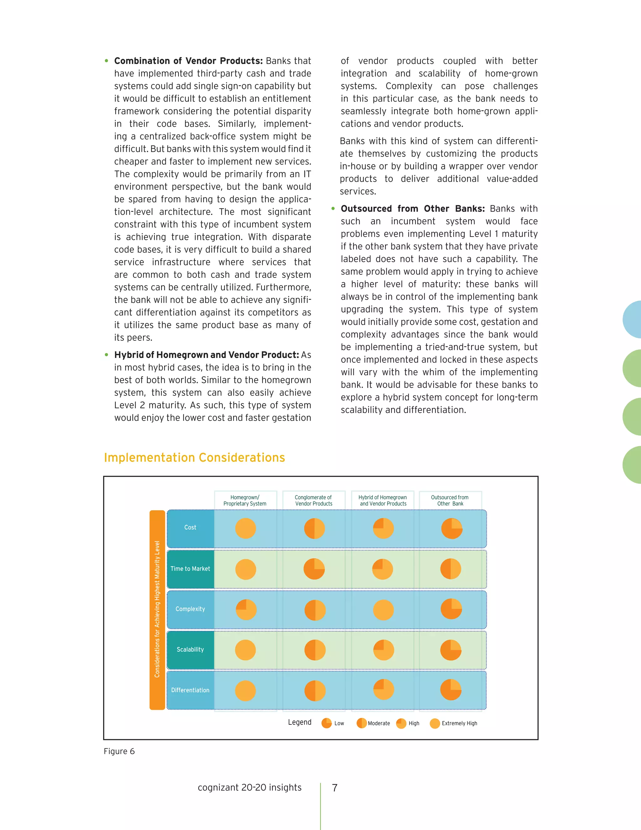 •	 Combination of Vendor Products: Banks that                                                                                of vendor products coupled with better
  have implemented third-party cash and trade                                                                                integration and scalability of home-grown
  systems could add single sign-on capability but                                                                            systems. Complexity can pose challenges
  it would be difficult to establish an entitlement                                                                          in this particular case, as the bank needs to
  framework considering the potential disparity                                                                              seamlessly integrate both home-grown appli-
  in their code bases. Similarly, implement-                                                                                 cations and vendor products.
  ing a centralized back-office system might be                                                                              Banks with this kind of system can differenti-
  difficult. But banks with this system would find it                                                                        ate themselves by customizing the products
  cheaper and faster to implement new services.                                                                              in-house or by building a wrapper over vendor
  The complexity would be primarily from an IT                                                                               products to deliver additional value-added
  environment perspective, but the bank would                                                                                services.
  be spared from having to design the applica-
  tion-level architecture. The most significant                                                                         •	 Outsourced       from Other Banks: Banks with
  constraint with this type of incumbent system                                                                              such an incumbent system would face
  is achieving true integration. With disparate                                                                              problems even implementing Level 1 maturity
  code bases, it is very difficult to build a shared                                                                         if the other bank system that they have private
  service infrastructure where services that                                                                                 labeled does not have such a capability. The
  are common to both cash and trade system                                                                                   same problem would apply in trying to achieve
  systems can be centrally utilized. Furthermore,                                                                            a higher level of maturity: these banks will
  the bank will not be able to achieve any signifi-                                                                          always be in control of the implementing bank
  cant differentiation against its competitors as                                                                            upgrading the system. This type of system
  it utilizes the same product base as many of                                                                               would initially provide some cost, gestation and
  its peers.                                                                                                                 complexity advantages since the bank would
                                                                                                                             be implementing a tried-and-true system, but
•	 Hybrid of Homegrown and Vendor Product: As                                                                                once implemented and locked in these aspects
  in most hybrid cases, the idea is to bring in the                                                                          will vary with the whim of the implementing
  best of both worlds. Similar to the homegrown                                                                              bank. It would be advisable for these banks to
  system, this system can also easily achieve                                                                                explore a hybrid system concept for long-term
  Level 2 maturity. As such, this type of system                                                                             scalability and differentiation.
  would enjoy the lower cost and faster gestation



Implementation Considerations

                                                                                       Homegrown/         Conglomerate of         Hybrid of Homegrown          Outsourced from
                                                                                    Proprietary System    Vendor Products         and Vendor Products            Other Bank



                                                                       Cost
            Considerations for Achieving Highest Maturity Level




                                                                  Time to Market




                                                                   Complexity




                                                                    Scalability




                                                                  Differentiation




                                                                                                         Legend             Low      Moderate           High       Extremely High




Figure 6



                                                                              cognizant 20-20 insights                  7
 