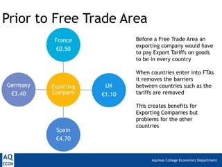 Prior to Free Trade Area
           France             Before a Free Trade Area an
                              exporting company would have
            €0.50
                              to pay Export Tariffs on goods
                              to be in every country

                              When countries enter into FTAs
                              it removes the barriers
Germany   Exporting    UK     between countries such as the
 €3.40    Company     €1.10   tariffs are removed

                              This creates benefits for
                              Exporting Companies but
                              problems for the other
                              countries
           Spain
           €4.70


                                    Aquinas College Economics Department
 
