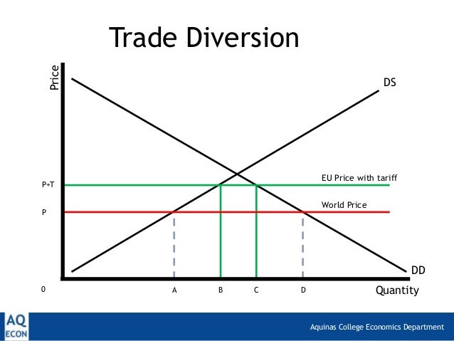 trade schools online