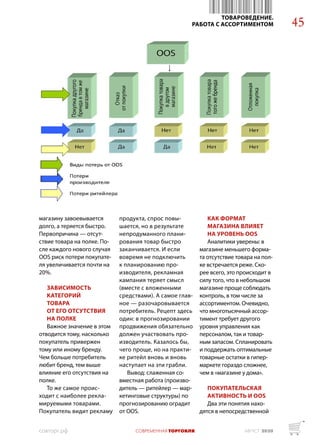 совторг.рф	               СОВРЕМЕННАЯ ТОРГОВЛЯ	 АВГУСТ 2020
45
ТОВАРОВЕДЕНИЕ.
РАБОТА С АССОРТИМЕНТОМ
магазину завоевываетс...