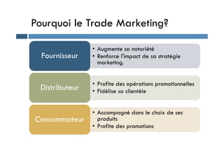Pourquoi le Trade Marketing?
• Augmente sa notoriété
• Renforce l'impact de sa stratégie
marketing.
Fournisseur
• Profite des opérations promotionnelles
• Fidélise sa clientèle
Distributeur
• Accompagné dans le choix de ses
produits
• Profite des promotions
Consommateur
 