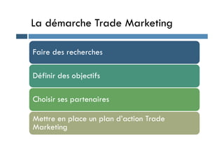 La démarche Trade Marketing
Faire des recherches
Définir des objectifs
Définir des objectifs
Choisir ses partenaires
Mettre en place un plan d’action Trade
Marketing
 