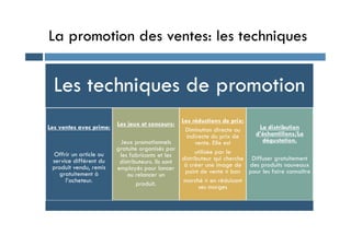 La promotion des ventes: les techniques
Les techniques de promotion
Les ventes avec prime: Les jeux et concours: Les réductions de prix:
La distribution
Les ventes avec prime:
Offrir un article ou
service différent du
produit vendu, remis
gratuitement à
l’acheteur.
Les jeux et concours:
Jeux promotionnels
gratuite organisés par
les fabricants et les
distributeurs. Ils sont
employés pour lancer
ou relancer un
produit.
Les réductions de prix:
Diminution directe ou
indirecte du prix de
vente. Elle est
utilisée par le
distributeur qui cherche
à créer une image de
point de vente « bon
marché » en réduisant
ses marges
La distribution
d’échantillons/La
dégustation.
Diffuser gratuitement
des produits nouveaux
pour les faire connaître
 