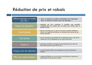 Réduction de prix et rabais
• deux ou plusieurs produits semblables sont regroupés
dans un même lot vendu avec une réduction.
Offres spéciales ou ventes
par lots :
• réduction de prix consistant à remettre une quantité
supplémentaire du produit pour le même prix d’achat que le
produit normal.
Treize à la douzaine :
• elle est constituée par la vente de plusieurs produits différents
dont le prix global est inférieur au montant total normal de ces
Vente jumelée dont le prix global est inférieur au montant total normal de ces
mêmes produits.
Vente jumelée
• c’est la formule la plus simple de la réduction de prix. On barre
l’ancien prix et le remplace par un autre moins cher.
Prix barrés
• technique consistant à proposer trois produits pour le prix de
deux quatre pour le prix de 3, etc.…
3 pour 2
• un titre donnant droit à une réduction sur le prix normal du
produit.
Coupon, bon de réduction
• réduction différée sur le prix d’une marchandise et donnée sur
présentation d’une preuve d’achat.
Offre de remboursement :
 