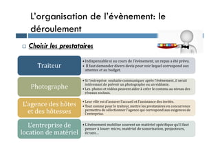 L’organisation de l’évènement: le
déroulement
 Choisir les prestataires
• Indispensable si au cours de l’évènement, un repas a été prévu.
• Il faut demander divers devis pour voir lequel correspond aux
attentes et au budget.
Traiteur
• Si l’entreprise souhaite communiquer après l’évènement, il serait
intéressant de prévoir un photographe ou un vidéaste.
• Les photos et vidéos peuvent aider à créer le contenu au niveau des
réseaux sociaux.
Photographe
• Leur rôle est d’assurer l’accueil et l’assistance des invités.
• Tout comme pour le traiteur, mettre les prestataires en concurrence
permettra de sélectionner l’agence qui correspond aux exigences de
l’entreprise.
L’agence des hôtes
et des hôtesses
• L’évènement mobilise souvent un matériel spécifique qu’il faut
penser à louer: micro, matériel de sonorisation, projecteurs,
écrans…
L’entreprise de
location de matériel
 