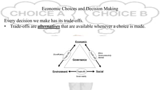 Trade-Offs and Opportunity Costs2.pptx