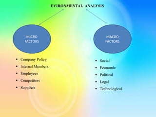 EVIRONMENTAL ANALYSIS
MICRO
FACTORS
MACRO
FACTORS
 Company Policy
 Internal Members
 Employees
 Competitors
 Suppliers
 Social
 Economic
 Political
 Legal
 Technological
 