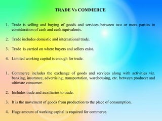 TRADE Vs COMMERCE
1. Trade is selling and buying of goods and services between two or more parties in
consideration of cash and cash equivalents.
2. Trade includes domestic and international trade.
3. Trade is carried on where buyers and sellers exist.
4. Limited working capital is enough for trade.
1. Commerce includes the exchange of goods and services along with activities viz.
banking, insurance, advertising, transportation, warehousing, etc. between producer and
ultimate consumer.
2. Includes trade and auxiliaries to trade.
3. It is the movement of goods from production to the place of consumption.
4. Huge amount of working capital is required for commerce.
 
