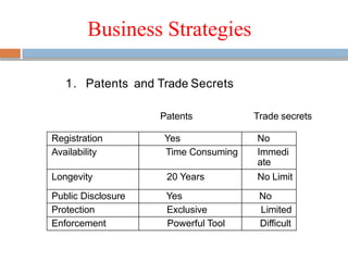 TRADE-SECRET-protection-in-India.pptx