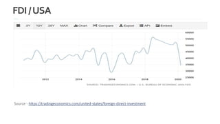FDI/USA
Source - https://tradingeconomics.com/united-states/foreign-direct-investment
 