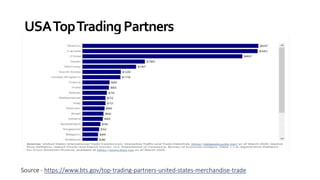 USATopTradingPartners
Source - https://www.bts.gov/top-trading-partners-united-states-merchandise-trade
 
