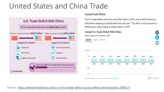 United States and China Trade
Source - https://www.thebalance.com/u-s-china-trade-deficit-causes-effects-and-solutions-3306277
 