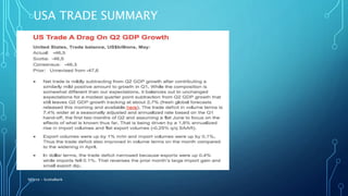 USA TRADE SUMMARY
Source – ScotiaBank
 