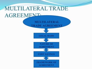 Trade agreements | PPTX
