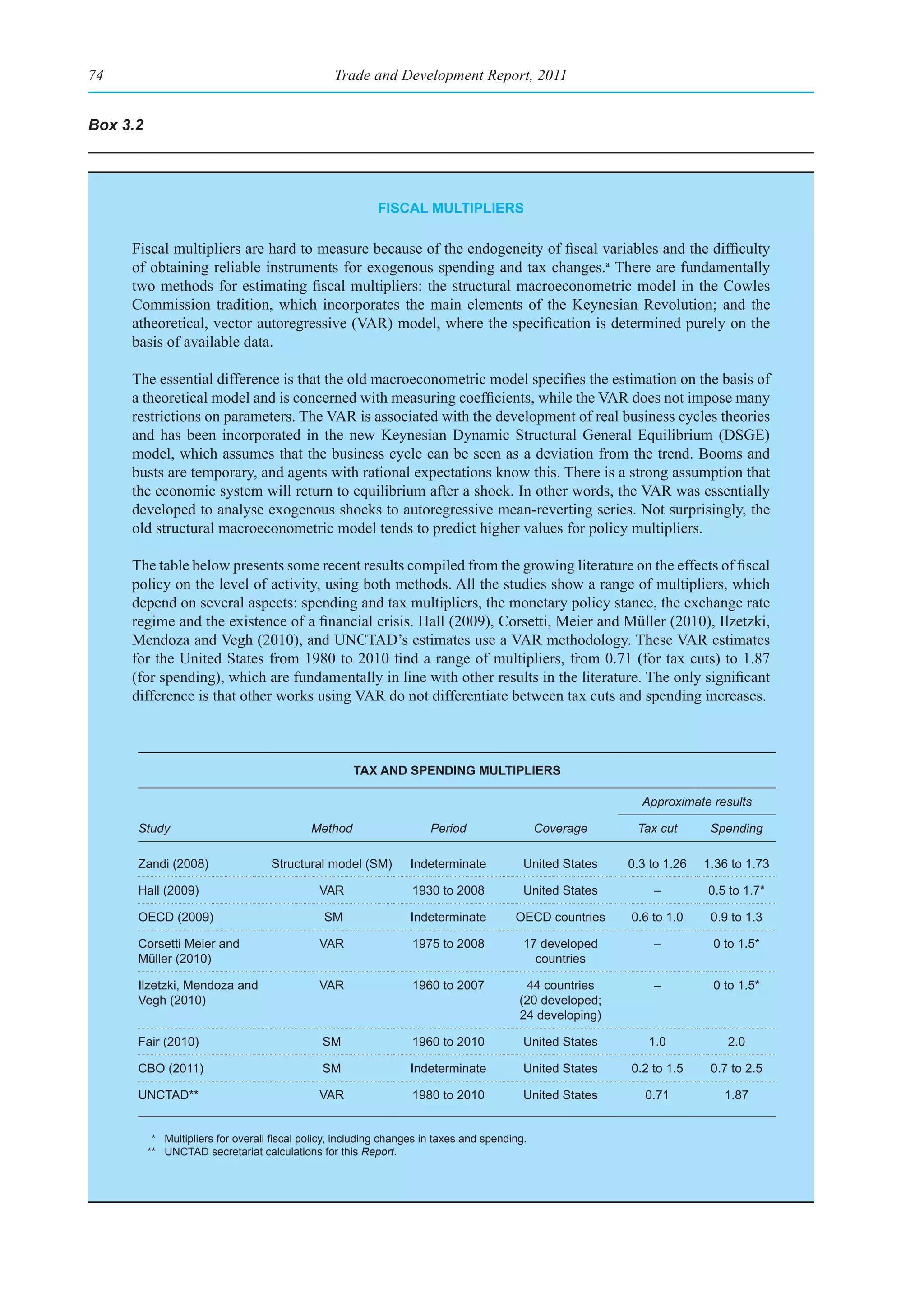 74                                              Trade and Development Report, 2011


Box 3.2




                                                         fIsCal multIplIers

     Fiscal multipliers are hard to measure because of the endogeneity of fiscal variables and the difficulty
     of obtaining reliable instruments for exogenous spending and tax changes.a There are fundamentally
     two methods for estimating fiscal multipliers: the structural macroeconometric model in the Cowles
     Commission tradition, which incorporates the main elements of the Keynesian Revolution; and the
     atheoretical, vector autoregressive (VAR) model, where the specification is determined purely on the
     basis of available data.

     The essential difference is that the old macroeconometric model specifies the estimation on the basis of
     a theoretical model and is concerned with measuring coefficients, while the VAR does not impose many
     restrictions on parameters. The VAR is associated with the development of real business cycles theories
     and has been incorporated in the new Keynesian Dynamic Structural General Equilibrium (DSGE)
     model, which assumes that the business cycle can be seen as a deviation from the trend. Booms and
     busts are temporary, and agents with rational expectations know this. There is a strong assumption that
     the economic system will return to equilibrium after a shock. In other words, the VAR was essentially
     developed to analyse exogenous shocks to autoregressive mean-reverting series. Not surprisingly, the
     old structural macroeconometric model tends to predict higher values for policy multipliers.

     The table below presents some recent results compiled from the growing literature on the effects of fiscal
     policy on the level of activity, using both methods. All the studies show a range of multipliers, which
     depend on several aspects: spending and tax multipliers, the monetary policy stance, the exchange rate
     regime and the existence of a financial crisis. Hall (2009), Corsetti, Meier and Müller (2010), Ilzetzki,
     Mendoza and Vegh (2010), and UNCTAD’s estimates use a VAR methodology. These VAR estimates
     for the United States from 1980 to 2010 find a range of multipliers, from 0.71 (for tax cuts) to 1.87
     (for spending), which are fundamentally in line with other results in the literature. The only significant
     difference is that other works using VAR do not differentiate between tax cuts and spending increases.



                                                    tax and spendIng multIplIers

                                                                                                           Approximate results

      Study                                Method                    Period                  Coverage     Tax cut       Spending

      Zandi (2008)                Structural model (SM)         Indeterminate            United States   0.3 to 1.26   1.36 to 1.73

      Hall (2009)                            VAR                 1930 to 2008            United States       –         0.5 to 1.7*

      OECD (2009)                             SM                Indeterminate          OECD countries    0.6 to 1.0     0.9 to 1.3

      Corsetti Meier and                     VAR                 1975 to 2008            17 developed        –          0 to 1.5*
      Müller (2010)                                                                        countries

      Ilzetzki, Mendoza and                  VAR                 1960 to 2007            44 countries        –          0 to 1.5*
      Vegh (2010)                                                                       (20 developed;
                                                                                        24 developing)

      Fair (2010)                            SM                  1960 to 2010            United States      1.0            2.0

      CBO (2011)                             SM                 Indeterminate            United States   0.2 to 1.5     0.7 to 2.5

      UNCTAD**                               VAR                 1980 to 2010            United States      0.71          1.87


      	 *	 Multipliers	for	overall	fiscal	policy,	including	changes	in	taxes	and	spending.
        ** UNCTAD secretariat calculations for this Report.
 