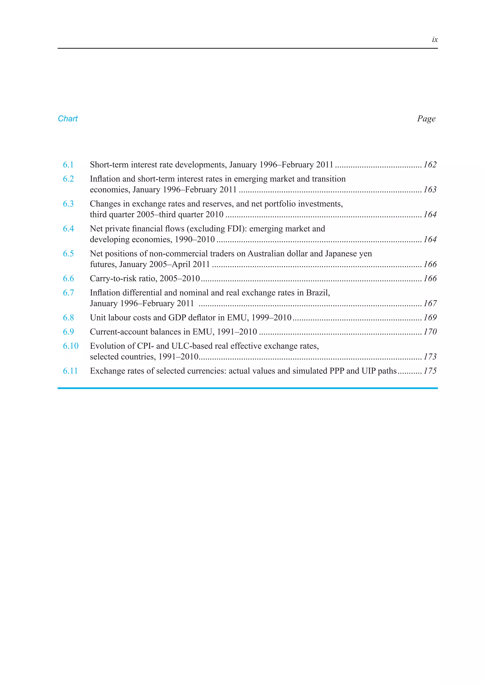 ix




Chart                                                                                                                                   Page




	 6.1	    Short-term	interest	rate	developments,	January	1996–February	2011	....................................... 162
	 6.2	    inflation	and	short-term	interest	rates	in	emerging	market	and	transition		
          economies,	January	1996–February	2011	.................................................................................. 163
	 6.3	    Changes	in	exchange	rates	and	reserves,	and	net	portfolio	investments,		
          third	quarter	2005–third	quarter	2010	........................................................................................ 164
	 6.4	    Net	private	financial	flows	(excluding	FDi):	emerging	market	and		
          developing	economies,	1990–2010	............................................................................................ 164
	 6.5	    Net	positions	of	non-commercial	traders	on	Australian	dollar	and	Japanese	yen		
          futures,	January	2005–April	2011	.............................................................................................. 166
	 6.6	    Carry-to-risk	ratio,	2005–2010	................................................................................................... 166
	 6.7	    inflation	differential	and	nominal	and	real	exchange	rates	in	brazil,		
          January	1996–February	2011		.................................................................................................... 167
	 6.8	    Unit	labour	costs	and	GDP	deflator	in	eMU,	1999–2010	.......................................................... 169
	 6.9	    Current-account	balances	in	eMU,	1991–2010	......................................................................... 170
	 6.10	   evolution	of	CPi-	and	UlC-based	real	effective	exchange	rates,		
          selected	countries,	1991–2010	................................................................................................... 173
                                       .
	 6.11	   exchange	rates	of	selected	currencies:	actual	values	and	simulated	PPP	and	UiP	paths	........... 175
 