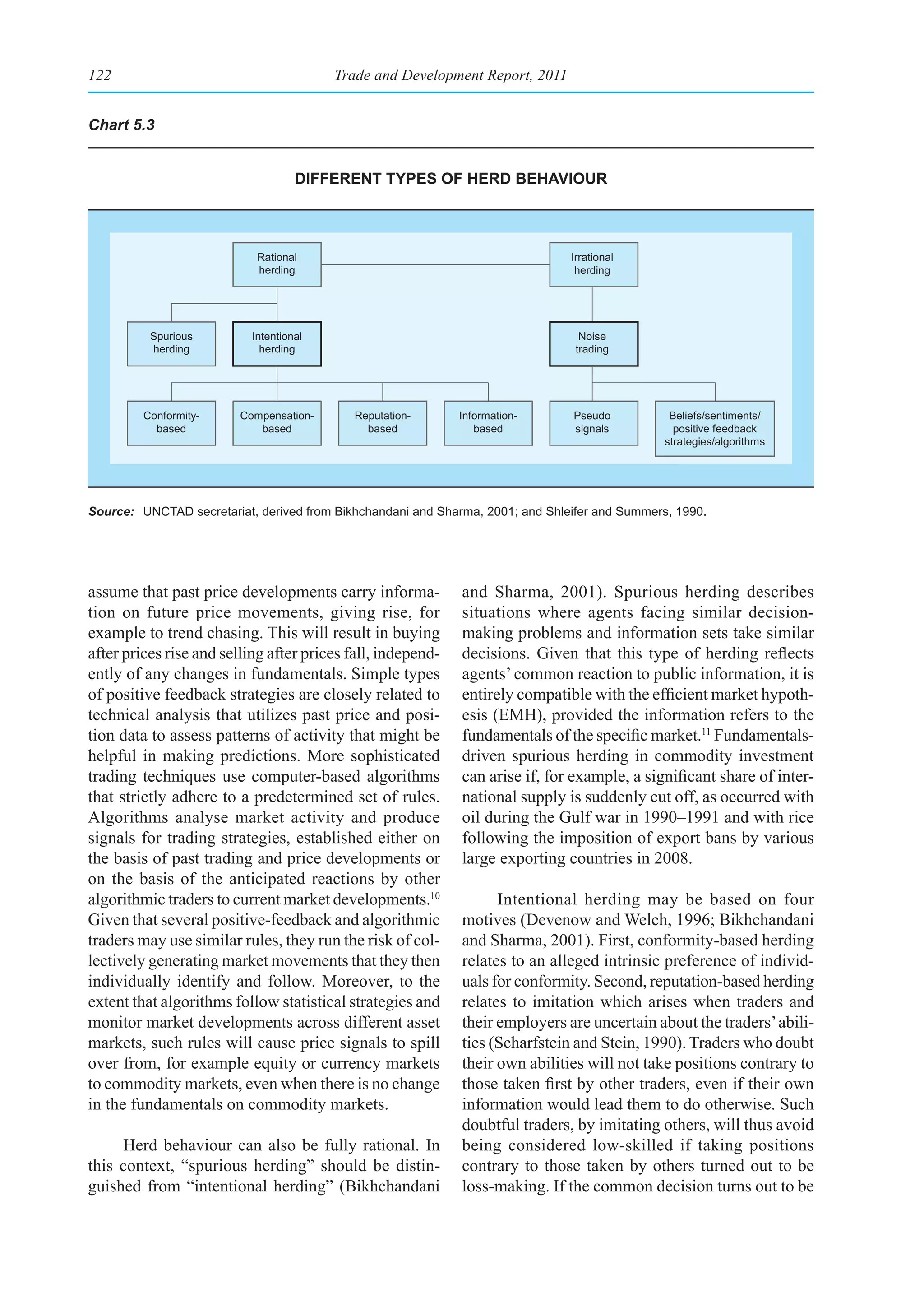 122                                      Trade and Development Report, 2011


Chart 5.3


                                    dIfferent types of herd behavIour



                            Rational                                            Irrational
                            herding                                              herding




          Spurious         Intentional                                            Noise
          herding            herding                                             trading




         Conformity-     Compensation-      Reputation-      Information-       Pseudo           Beliefs/sentiments/
           based            based             based             based           signals           positive feedback
                                                                                                strategies/algorithms




Source: UNCTAD secretariat, derived from Bikhchandani and Sharma, 2001; and Shleifer and Summers, 1990.




assume that past price developments carry informa-            and Sharma, 2001). Spurious herding describes
tion on future price movements, giving rise, for              situations where agents facing similar decision-
example to trend chasing. This will result in buying          making problems and information sets take similar
after prices rise and selling after prices fall, independ-    decisions. Given that this type of herding reflects
ently of any changes in fundamentals. Simple types            agents’ common reaction to public information, it is
of positive feedback strategies are closely related to        entirely compatible with the efficient market hypoth-
technical analysis that utilizes past price and posi-         esis (EMH), provided the information refers to the
tion data to assess patterns of activity that might be        fundamentals of the specific market.11 Fundamentals-
helpful in making predictions. More sophisticated             driven spurious herding in commodity investment
trading techniques use computer-based algorithms              can arise if, for example, a significant share of inter-
that strictly adhere to a predetermined set of rules.         national supply is suddenly cut off, as occurred with
Algorithms analyse market activity and produce                oil during the Gulf war in 1990–1991 and with rice
signals for trading strategies, established either on         following the imposition of export bans by various
the basis of past trading and price developments or           large exporting countries in 2008.
on the basis of the anticipated reactions by other
algorithmic traders to current market developments.10               Intentional herding may be based on four
Given that several positive-feedback and algorithmic          motives (Devenow and Welch, 1996; Bikhchandani
traders may use similar rules, they run the risk of col-      and Sharma, 2001). First, conformity-based herding
lectively generating market movements that they then          relates to an alleged intrinsic preference of individ-
individually identify and follow. Moreover, to the            uals for conformity. Second, reputation-based herding
extent that algorithms follow statistical strategies and      relates to imitation which arises when traders and
monitor market developments across different asset            their employers are uncertain about the traders’ abili-
markets, such rules will cause price signals to spill         ties (Scharfstein and Stein, 1990). Traders who doubt
over from, for example equity or currency markets             their own abilities will not take positions contrary to
to commodity markets, even when there is no change            those taken first by other traders, even if their own
in the fundamentals on commodity markets.                     information would lead them to do otherwise. Such
                                                              doubtful traders, by imitating others, will thus avoid
     Herd behaviour can also be fully rational. In            being considered low-skilled if taking positions
this context, “spurious herding” should be distin-            contrary to those taken by others turned out to be
guished from “intentional herding” (Bikhchandani              loss-making. If the common decision turns out to be
 