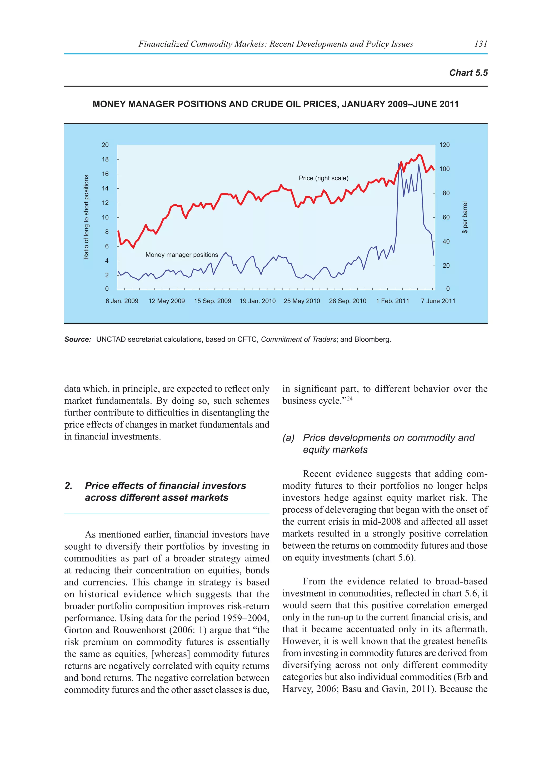 Financialized Commodity Markets: Recent Developments and Policy Issues                                                 131


                                                                                                                                                          Chart 5.5


                                        money manager posItIons and Crude oIl prICes, January 2009–June 2011



                                         20                                                                                                            120

                                         18
                                                                                                                                                       100
                                         16
                                                                                                          Price (right scale)
     Ratio of long to short positions




                                         14
                                                                                                                                                        80
                                         12




                                                                                                                                                                $ per barrel
                                         10                                                                                                             60

                                          8
                                                                                                                                                        40
                                          6
                                                         Money manager positions
                                          4
                                                                                                                                                        20
                                          2

                                          0                                                                                                               0
                                          6 Jan. 2009     12 May 2009   15 Sep. 2009   19 Jan. 2010   25 May 2010    28 Sep. 2010   1 Feb. 2011   7 June 2011




Source: UNCTAD secretariat calculations, based on CFTC, Commitment of Traders; and Bloomberg.




data which, in principle, are expected to reflect only                                                in significant part, to different behavior over the
market fundamentals. By doing so, such schemes                                                        business cycle.” 24
further contribute to difficulties in disentangling the
price effects of changes in market fundamentals and
in financial investments.                                                                             (a) Price developments on commodity and
                                                                                                          equity markets

                                                                                                           Recent evidence suggests that adding com-
2.	 Price	effects	of	financial	investors	                                                             modity futures to their portfolios no longer helps
    across different asset markets                                                                    investors hedge against equity market risk. The
                                                                                                      process of deleveraging that began with the onset of
                                                                                                      the current crisis in mid-2008 and affected all asset
     As mentioned earlier, financial investors have                                                   markets resulted in a strongly positive correlation
sought to diversify their portfolios by investing in                                                  between the returns on commodity futures and those
commodities as part of a broader strategy aimed                                                       on equity investments (chart 5.6).
at reducing their concentration on equities, bonds
and currencies. This change in strategy is based                                                           From the evidence related to broad-based
on historical evidence which suggests that the                                                        investment in commodities, reflected in chart 5.6, it
broader portfolio composition improves risk-return                                                    would seem that this positive correlation emerged
performance. Using data for the period 1959–2004,                                                     only in the run-up to the current financial crisis, and
Gorton and Rouwenhorst (2006: 1) argue that “the                                                      that it became accentuated only in its aftermath.
risk premium on commodity futures is essentially                                                      However, it is well known that the greatest benefits
the same as equities, [whereas] commodity futures                                                     from investing in commodity futures are derived from
returns are negatively correlated with equity returns                                                 diversifying across not only different commodity
and bond returns. The negative correlation between                                                    categories but also individual commodities (Erb and
commodity futures and the other asset classes is due,                                                 Harvey, 2006; Basu and Gavin, 2011). Because the
 