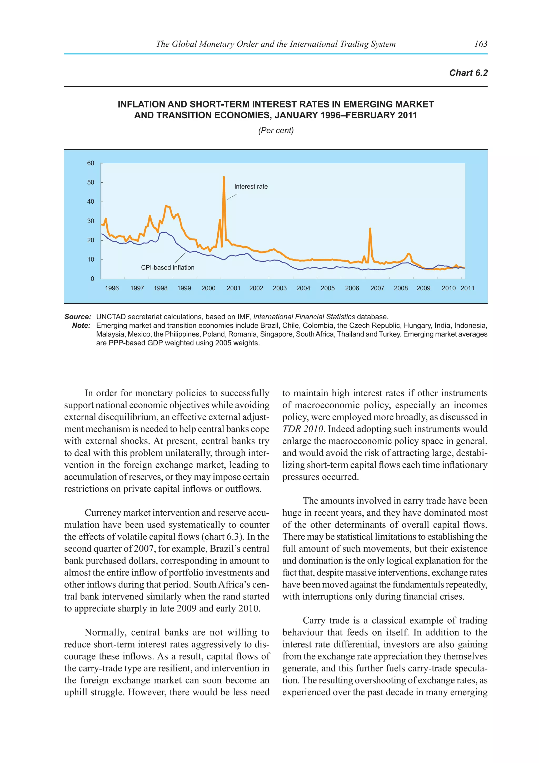 The Global Monetary Order and the International Trading System                                     163


                                                                                                                        Chart 6.2


                InflatIon and short-term Interest rates In emergIng market
                   and transItIon eConomIes, January 1996–february 2011
                                                               (Per cent)


       60


       50
                                                      Interest rate

       40


       30


       20


       10
                       CPI-based inflation
        0
            1996    1997   1998    1999      2000   2001   2002       2003   2004   2005   2006   2007   2008   2009   2010 2011



Source: UNCTAD secretariat calculations, based on IMF, International Financial Statistics database.
  Note: Emerging market and transition economies include Brazil, Chile, Colombia, the Czech Republic, Hungary, India, Indonesia,
        Malaysia, Mexico, the Philippines, Poland, Romania, Singapore, South Africa, Thailand and Turkey. Emerging market averages
        are PPP-based GDP weighted using 2005 weights.




      In order for monetary policies to successfully                    to maintain high interest rates if other instruments
support national economic objectives while avoiding                     of macroeconomic policy, especially an incomes
external disequilibrium, an effective external adjust-                  policy, were employed more broadly, as discussed in
ment mechanism is needed to help central banks cope                     TDR 2010. Indeed adopting such instruments would
with external shocks. At present, central banks try                     enlarge the macroeconomic policy space in general,
to deal with this problem unilaterally, through inter-                  and would avoid the risk of attracting large, destabi-
vention in the foreign exchange market, leading to                      lizing short-term capital flows each time inflationary
accumulation of reserves, or they may impose certain                    pressures occurred.
restrictions on private capital inflows or outflows.
                                                                              The amounts involved in carry trade have been
      Currency market intervention and reserve accu-                    huge in recent years, and they have dominated most
mulation have been used systematically to counter                       of the other determinants of overall capital flows.
the effects of volatile capital flows (chart 6.3). In the               There may be statistical limitations to establishing the
second quarter of 2007, for example, Brazil’s central                   full amount of such movements, but their existence
bank purchased dollars, corresponding in amount to                      and domination is the only logical explanation for the
almost the entire inflow of portfolio investments and                   fact that, despite massive interventions, exchange rates
other inflows during that period. South Africa’s cen-                   have been moved against the fundamentals repeatedly,
tral bank intervened similarly when the rand started                    with interruptions only during financial crises.
to appreciate sharply in late 2009 and early 2010.
                                                                              Carry trade is a classical example of trading
     Normally, central banks are not willing to                         behaviour that feeds on itself. In addition to the
reduce short-term interest rates aggressively to dis-                   interest rate differential, investors are also gaining
courage these inflows. As a result, capital flows of                    from the exchange rate appreciation they themselves
the carry-trade type are resilient, and intervention in                 generate, and this further fuels carry-trade specula-
the foreign exchange market can soon become an                          tion. The resulting overshooting of exchange rates, as
uphill struggle. However, there would be less need                      experienced over the past decade in many emerging
 