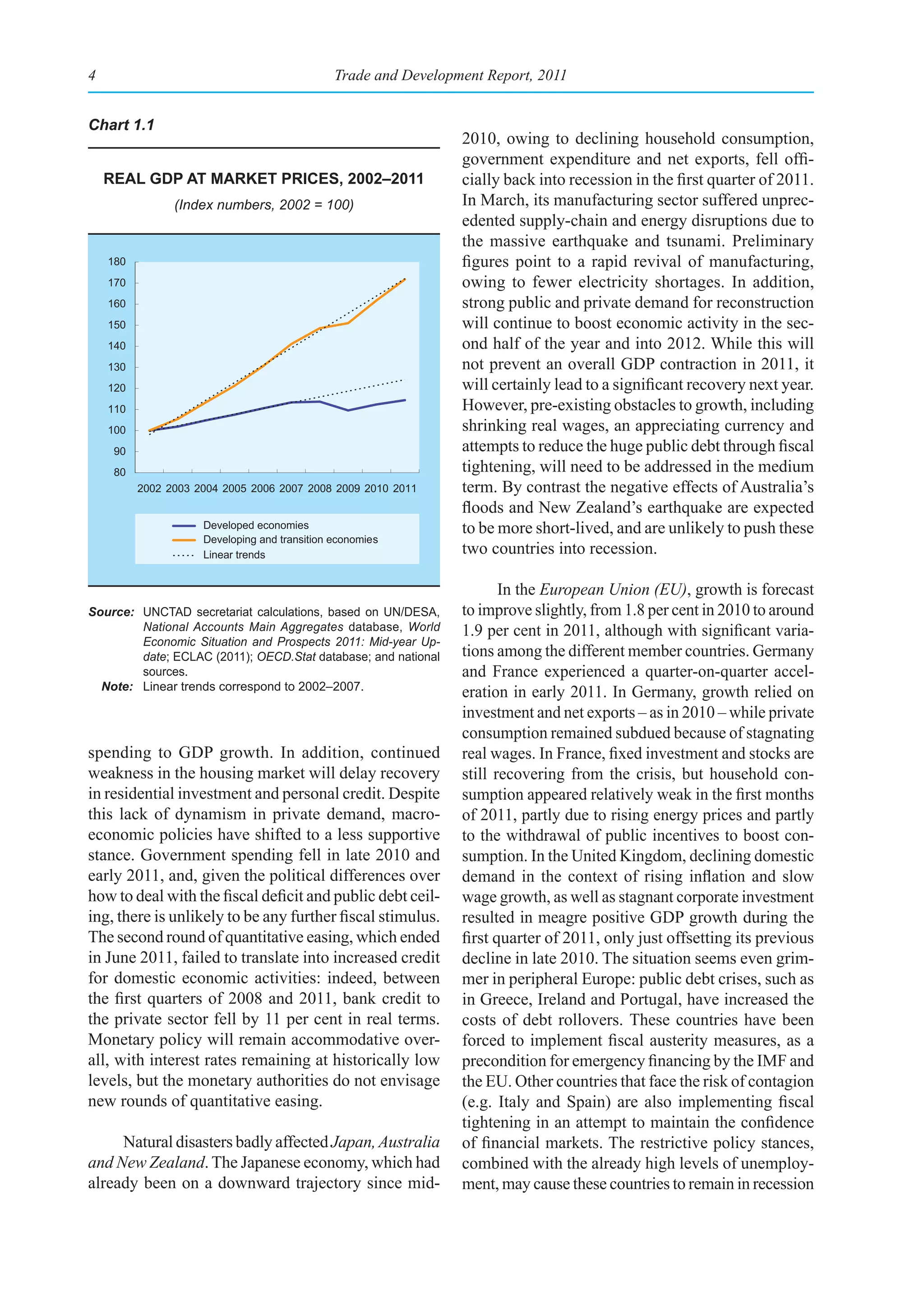 4                                              Trade and Development Report, 2011


Chart 1.1
                                                                 2010, owing to declining household consumption,
                                                                 government expenditure and net exports, fell offi-
    real gdp at market prICes, 2002–2011                         cially back into recession in the first quarter of 2011.
                (Index numbers, 2002 = 100)                      In March, its manufacturing sector suffered unprec-
                                                                 edented supply-chain and energy disruptions due to
                                                                 the massive earthquake and tsunami. Preliminary
    180                                                          figures point to a rapid revival of manufacturing,
    170                                                          owing to fewer electricity shortages. In addition,
    160                                                          strong public and private demand for reconstruction
    150                                                          will continue to boost economic activity in the sec-
    140                                                          ond half of the year and into 2012. While this will
    130                                                          not prevent an overall GDP contraction in 2011, it
    120                                                          will certainly lead to a significant recovery next year.
    110                                                          However, pre-existing obstacles to growth, including
    100                                                          shrinking real wages, an appreciating currency and
     90                                                          attempts to reduce the huge public debt through fiscal
     80                                                          tightening, will need to be addressed in the medium
          2002 2003 2004 2005 2006 2007 2008 2009 2010 2011      term. By contrast the negative effects of Australia’s
                                                                 floods and New Zealand’s earthquake are expected
                     Developed economies                         to be more short-lived, and are unlikely to push these
                     Developing and transition economies
                     Linear trends                               two countries into recession.

                                                                        In the European Union (EU), growth is forecast
Source: UNCTAD secretariat calculations, based on UN/DESA,       to improve slightly, from 1.8 per cent in 2010 to around
        National Accounts Main Aggregates database, World        1.9 per cent in 2011, although with significant varia-
        Economic Situation and Prospects 2011: Mid-year Up-
        date; ECLAC (2011); OECD.Stat database; and national     tions among the different member countries. Germany
        sources.                                                 and France experienced a quarter-on-quarter accel-
  Note: Linear trends correspond to 2002–2007.
                                                                 eration in early 2011. In Germany, growth relied on
                                                                 investment and net exports – as in 2010 – while private
                                                                 consumption remained subdued because of stagnating
spending to GDP growth. In addition, continued                   real wages. In France, fixed investment and stocks are
weakness in the housing market will delay recovery               still recovering from the crisis, but household con-
in residential investment and personal credit. Despite           sumption appeared relatively weak in the first months
this lack of dynamism in private demand, macro-                  of 2011, partly due to rising energy prices and partly
economic policies have shifted to a less supportive              to the withdrawal of public incentives to boost con-
stance. Government spending fell in late 2010 and                sumption. In the United Kingdom, declining domestic
early 2011, and, given the political differences over            demand in the context of rising inflation and slow
how to deal with the fiscal deficit and public debt ceil-        wage growth, as well as stagnant corporate investment
ing, there is unlikely to be any further fiscal stimulus.        resulted in meagre positive GDP growth during the
The second round of quantitative easing, which ended             first quarter of 2011, only just offsetting its previous
in June 2011, failed to translate into increased credit          decline in late 2010. The situation seems even grim-
for domestic economic activities: indeed, between                mer in peripheral Europe: public debt crises, such as
the first quarters of 2008 and 2011, bank credit to              in Greece, Ireland and Portugal, have increased the
the private sector fell by 11 per cent in real terms.            costs of debt rollovers. These countries have been
Monetary policy will remain accommodative over-                  forced to implement fiscal austerity measures, as a
all, with interest rates remaining at historically low           precondition for emergency financing by the IMF and
levels, but the monetary authorities do not envisage             the EU. Other countries that face the risk of contagion
new rounds of quantitative easing.                               (e.g. Italy and Spain) are also implementing fiscal
                                                                 tightening in an attempt to maintain the confidence
     Natural disasters badly affected Japan, Australia           of financial markets. The restrictive policy stances,
and New Zealand. The Japanese economy, which had                 combined with the already high levels of unemploy-
already been on a downward trajectory since mid-                 ment, may cause these countries to remain in recession
 
