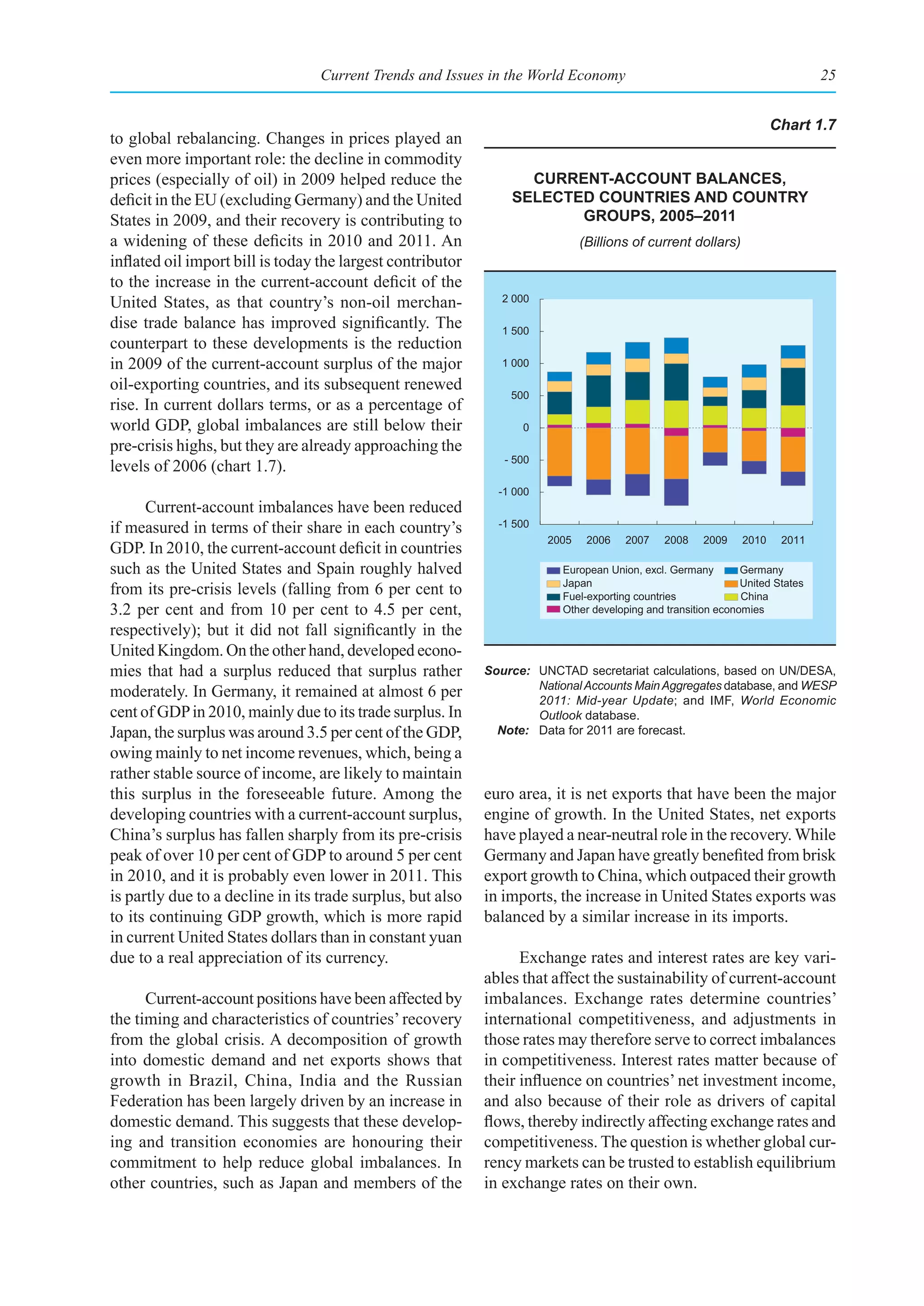 Current Trends and Issues in the World Economy                                              25


                                                                                                                     Chart 1.7
to global rebalancing. Changes in prices played an
even more important role: the decline in commodity
prices (especially of oil) in 2009 helped reduce the              Current-aCCount balanCes,
deficit in the EU (excluding Germany) and the United            seleCted CountrIes and Country
States in 2009, and their recovery is contributing to                  groups, 2005–2011
a widening of these deficits in 2010 and 2011. An                             (Billions of current dollars)
inflated oil import bill is today the largest contributor
to the increase in the current-account deficit of the
United States, as that country’s non-oil merchan-              2 000

dise trade balance has improved significantly. The             1 500
counterpart to these developments is the reduction
in 2009 of the current-account surplus of the major            1 000

oil-exporting countries, and its subsequent renewed
                                                                500
rise. In current dollars terms, or as a percentage of
world GDP, global imbalances are still below their                0
pre-crisis highs, but they are already approaching the
                                                               - 500
levels of 2006 (chart 1.7).
                                                              -1 000
      Current-account imbalances have been reduced
if measured in terms of their share in each country’s         -1 500
                                                                       2005    2006   2007    2008    2009    2010    2011
GDP. In 2010, the current-account deficit in countries
such as the United States and Spain roughly halved                       European Union, excl. Germany        Germany
                                                                         Japan                                United States
from its pre-crisis levels (falling from 6 per cent to                   Fuel-exporting countries             China
3.2 per cent and from 10 per cent to 4.5 per cent,                       Other developing and transition economies

respectively); but it did not fall significantly in the
United Kingdom. On the other hand, developed econo-
mies that had a surplus reduced that surplus rather         Source: UNCTAD secretariat calculations, based on UN/DESA,
                                                                    National Accounts Main Aggregates database, and WESP
moderately. In Germany, it remained at almost 6 per                 2011: Mid-year Update; and IMF, World Economic
cent of GDP in 2010, mainly due to its trade surplus. In            Outlook database.
Japan, the surplus was around 3.5 per cent of the GDP,        Note: Data for 2011 are forecast.
owing mainly to net income revenues, which, being a
rather stable source of income, are likely to maintain
this surplus in the foreseeable future. Among the           euro area, it is net exports that have been the major
developing countries with a current-account surplus,        engine of growth. In the United States, net exports
China’s surplus has fallen sharply from its pre-crisis      have played a near-neutral role in the recovery. While
peak of over 10 per cent of GDP to around 5 per cent        Germany and Japan have greatly benefited from brisk
in 2010, and it is probably even lower in 2011. This        export growth to China, which outpaced their growth
is partly due to a decline in its trade surplus, but also   in imports, the increase in United States exports was
to its continuing GDP growth, which is more rapid           balanced by a similar increase in its imports.
in current United States dollars than in constant yuan
due to a real appreciation of its currency.                       Exchange rates and interest rates are key vari-
                                                            ables that affect the sustainability of current-account
      Current-account positions have been affected by       imbalances. Exchange rates determine countries’
the timing and characteristics of countries’ recovery       international competitiveness, and adjustments in
from the global crisis. A decomposition of growth           those rates may therefore serve to correct imbalances
into domestic demand and net exports shows that             in competitiveness. Interest rates matter because of
growth in Brazil, China, India and the Russian              their influence on countries’ net investment income,
Federation has been largely driven by an increase in        and also because of their role as drivers of capital
domestic demand. This suggests that these develop-          flows, thereby indirectly affecting exchange rates and
ing and transition economies are honouring their            competitiveness. The question is whether global cur-
commitment to help reduce global imbalances. In             rency markets can be trusted to establish equilibrium
other countries, such as Japan and members of the           in exchange rates on their own.
 