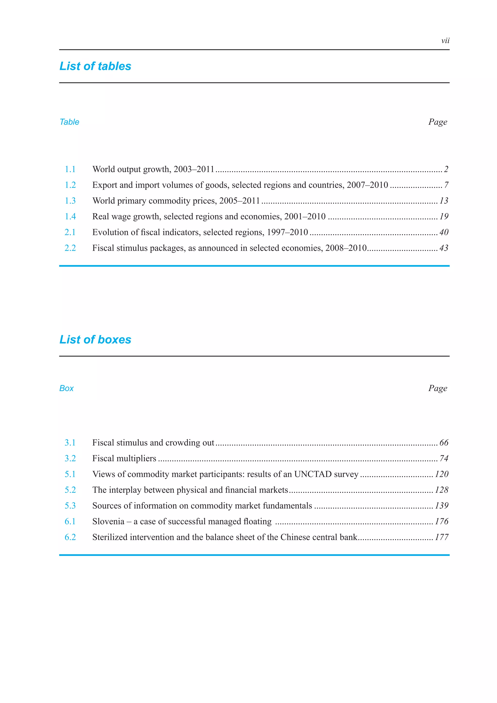 vii


List of tables



Table                                                                                                                                           Page




	 1.1	   World	output	growth,	2003–2011	................................................................................................... 2
	 1.2	   export	and	import	volumes	of	goods,	selected	regions	and	countries,	2007–2010	....................... 7
	 1.3	   World	primary	commodity	prices,	2005–2011	............................................................................. 13
	 1.4	   Real	wage	growth,	selected	regions	and	economies,	2001–2010	................................................ 19
	 2.1	   evolution	of	fiscal	indicators,	selected	regions,	1997–2010	........................................................ 40
	 2.2	   Fiscal	stimulus	packages,	as	announced	in	selected	economies,	2008–2010	.............................. 43
                                                                                .




List of boxes



Box                                                                                                                                             Page




	 3.1	   Fiscal	stimulus	and	crowding	out	................................................................................................. 66
	 3.2	   Fiscal	multipliers	.......................................................................................................................... 74
	 5.1	   Views	of	commodity	market	participants:	results	of	an	UNCTAD	survey	................................ 120
	 5.2	   The	interplay	between	physical	and	financial	markets	............................................................... 128
	 5.3	   Sources	of	information	on	commodity	market	fundamentals	.................................................... 139
	 6.1	   Slovenia	–	a	case	of	successful	managed	floating		..................................................................... 176
	 6.2	   Sterilized	intervention	and	the	balance	sheet	of	the	Chinese	central	bank	................................ 177
                                                                                  .
 