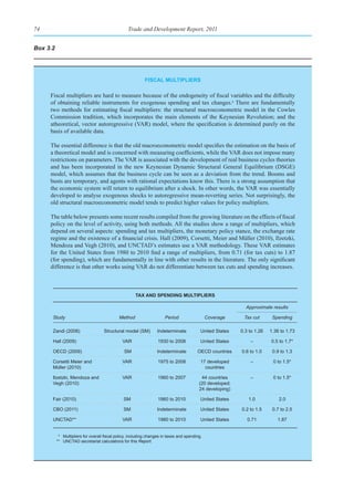 74                                              Trade and Development Report, 2011


Box 3.2




                                                         fIsCal multIplIers

     Fiscal multipliers are hard to measure because of the endogeneity of fiscal variables and the difficulty
     of obtaining reliable instruments for exogenous spending and tax changes.a There are fundamentally
     two methods for estimating fiscal multipliers: the structural macroeconometric model in the Cowles
     Commission tradition, which incorporates the main elements of the Keynesian Revolution; and the
     atheoretical, vector autoregressive (VAR) model, where the specification is determined purely on the
     basis of available data.

     The essential difference is that the old macroeconometric model specifies the estimation on the basis of
     a theoretical model and is concerned with measuring coefficients, while the VAR does not impose many
     restrictions on parameters. The VAR is associated with the development of real business cycles theories
     and has been incorporated in the new Keynesian Dynamic Structural General Equilibrium (DSGE)
     model, which assumes that the business cycle can be seen as a deviation from the trend. Booms and
     busts are temporary, and agents with rational expectations know this. There is a strong assumption that
     the economic system will return to equilibrium after a shock. In other words, the VAR was essentially
     developed to analyse exogenous shocks to autoregressive mean-reverting series. Not surprisingly, the
     old structural macroeconometric model tends to predict higher values for policy multipliers.

     The table below presents some recent results compiled from the growing literature on the effects of fiscal
     policy on the level of activity, using both methods. All the studies show a range of multipliers, which
     depend on several aspects: spending and tax multipliers, the monetary policy stance, the exchange rate
     regime and the existence of a financial crisis. Hall (2009), Corsetti, Meier and Müller (2010), Ilzetzki,
     Mendoza and Vegh (2010), and UNCTAD’s estimates use a VAR methodology. These VAR estimates
     for the United States from 1980 to 2010 find a range of multipliers, from 0.71 (for tax cuts) to 1.87
     (for spending), which are fundamentally in line with other results in the literature. The only significant
     difference is that other works using VAR do not differentiate between tax cuts and spending increases.



                                                    tax and spendIng multIplIers

                                                                                                           Approximate results

      Study                                Method                    Period                  Coverage     Tax cut       Spending

      Zandi (2008)                Structural model (SM)         Indeterminate            United States   0.3 to 1.26   1.36 to 1.73

      Hall (2009)                            VAR                 1930 to 2008            United States       –         0.5 to 1.7*

      OECD (2009)                             SM                Indeterminate          OECD countries    0.6 to 1.0     0.9 to 1.3

      Corsetti Meier and                     VAR                 1975 to 2008            17 developed        –          0 to 1.5*
      Müller (2010)                                                                        countries

      Ilzetzki, Mendoza and                  VAR                 1960 to 2007            44 countries        –          0 to 1.5*
      Vegh (2010)                                                                       (20 developed;
                                                                                        24 developing)

      Fair (2010)                            SM                  1960 to 2010            United States      1.0            2.0

      CBO (2011)                             SM                 Indeterminate            United States   0.2 to 1.5     0.7 to 2.5

      UNCTAD**                               VAR                 1980 to 2010            United States      0.71          1.87


      	 *	 Multipliers	for	overall	fiscal	policy,	including	changes	in	taxes	and	spending.
        ** UNCTAD secretariat calculations for this Report.
 