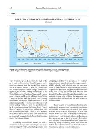 162                                               Trade and Development Report, 2011


Chart 6.1


            short-term Interest rate developments, January 1996–february 2011
                                                                     (Per cent)


       35
              Crisis in East Asia and Brazil           Argentinean crisis                                          Global financial crisis
       30


       25


       20


       15


       10


        5


        0
              1996   1997     1998    1999      2000     2001     2002       2003    2004     2005   2006   2007      2008     2009     2010 2011


                            Japan              United States                Developing Asia           Latin America and the Caribbean




Source: UNCTAD secretariat calculations, based on IMF, International Financial Statistics database.
  Note: Regional interest rate aggregates are PPP-based GDP weighted using current PPP weights.




years before the crisis. In the past, the bulk of the                           are compensated for by an expectation of a currency
carry trades, which exploit the differences in short-                           depreciation, or according to purchasing power parity
term interest rates, used the low-yielding Japanese                             (PPP), whereby high inflation rates are associated
yen as a funding currency, while the Swiss franc                                with an expectation of a compensating currency
was used for targets in Eastern Europe. International                           depreciation. However, while observed interest rates
operators, for example a hedge fund located in the                              have been closely associated with inflation rates
United States or in a Caribbean State, would borrow                             (chart 6.2) and show significant differentials between
money in Japan and deposit it in Brazil, South Africa,                          countries, there is no evidence that exchange rates
Turkey, or, before 2008, in Iceland. The widening                               adjusted to these differentials in line with theoretical
interest rate differential between the United States                            considerations.
and emerging market economies has induced a switch
in the funding currencies from the yen to the dol-                                    The persistence of interest rate differentials also
lar. It is worth noting that the United States Federal                          points to the absence of an endogenous mechanism
Reserve’s attempt to put pressure on long-term rates                            for ensuring a convergence of interest rates across
(i.e. quantitative easing) is likely to have played a                           national money markets. Huge inflows of short-term
smaller role in this context, since carry-trade returns                         money do not cause a fall in the domestic interest rate
are essentially calculated on the basis of differentials                        in the country receiving such inflows, and neither do
in short-term interest rates.                                                   they cause that rate to rise in the country from where
                                                                                they originate. This stability of short-term rates reflects
      According to traditional theory, the market                               monetary policy decisions by central banks to set and
determines exchange rates according to uncovered                                to hold the short-term interest rate at a level conducive
interest rate parity (UIP), whereby high interest rates                         to achieving national economic objectives.
 
