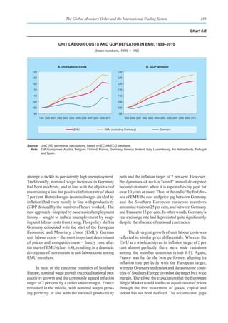 The Global Monetary Order and the International Trading System                                               169


                                                                                                                                    Chart 6.8


                         unIt labour Costs and gdp deflator In emu, 1999–2010
                                                      (Index numbers, 1999 = 100)



                        A. Unit labour costs                                                    B. GDP deflator
   130                                                                  130

   125                                                                  125

   120                                                                  120

   115                                                                  115

   110                                                                  110

   105                                                                  105

   100                                                                  100

    95                                                                   95
         1999 2000 2001 2002 2003 2004 2005 2006 2007 2008 2009 2010          1999 2000 2001 2002 2003 2004 2005 2006 2007 2008 2009 2010



                                     EMU                       EMU (excluding Germany)                     Germany




Source: UNCTAD secretariat calculations, based on EC-AMECO database.
  Note: EMU comprises: Austria, Belgium, Finland, France, Germany, Greece, Ireland, Italy, Luxembourg, the Netherlands, Portugal
        and Spain.




attempt to tackle its persistently high unemployment.                    path and the inflation target of 2 per cent. However,
Traditionally, nominal wage increases in Germany                         the dynamics of such a “small” annual divergence
had been moderate, and in line with the objective of                     become dramatic when it is repeated every year for
maintaining a low but positive inflation rate of about                   over 10 years or more. Thus, at the end of the first dec-
2 per cent. But real wages (nominal wages divided by                     ade of EMU the cost and price gap between Germany
inflation) had risen mostly in line with productivity                    and the Southern European eurozone members
(GDP divided by the number of hours worked). The                         amounted to about 25 per cent, and between Germany
new approach – inspired by neoclassical employment                       and France to 15 per cent. In other words, Germany’s
theory – sought to reduce unemployment by keep-                          real exchange rate had depreciated quite significantly
ing unit labour costs from rising. This policy shift in                  despite the absence of national currencies.
Germany coincided with the start of the European
Economic and Monetary Union (EMU). German                                      The divergent growth of unit labour costs was
unit labour costs – the most important determinant                       reflected in similar price differentials. Whereas the
of prices and competitiveness – barely rose after                        EMU as a whole achieved its inflation target of 2 per
the start of EMU (chart 6.8), resulting in a dramatic                    cent almost perfectly, there were wide variations
divergence of movements in unit labour costs among                       among the member countries (chart 6.8). Again,
EMU members.                                                             France was by far the best performer, aligning its
                                                                         inflation rate perfectly with the European target,
     In most of the eurozone countries of Southern                       whereas Germany undershot and the eurozone coun-
Europe, nominal wage growth exceeded national pro-                       tries of Southern Europe overshot the target by a wide
ductivity growth and the commonly agreed inflation                       margin. Therefore, the expectation that the European
target of 2 per cent by a rather stable margin. France                   Single Market would lead to an equalization of prices
remained in the middle, with nominal wages grow-                         through the free movement of goods, capital and
ing perfectly in line with the national productivity                     labour has not been fulfilled. The accumulated gaps
 