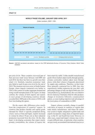 8                                              Trade and Development Report, 2011


Chart 1.2


                               World trade volume, January 2000–aprIl 2011
                                                    (Index numbers, 2000 = 100)



                          Volume of exports                                                   Volume of imports
    300                                                                 300


    250                                                                 250


    200                                                                 200


    150                                                                 150


    100                                                                 100


     50                                                                 50


      0                                                                   0
          2000 2001 2002 2003 2004 2005 2006 2007 2008 2009 2010 2011         2000 2001 2002 2003 2004 2005 2006 2007 2008 2009 2010 2011


                               World                   Developed countries                    Emerging-market economies




Source: UNCTAD secretariat calculations, based on the CPB Netherlands Bureau of Economic Policy Analysis, World Trade
        database.




pre-crisis levels. These countries recovered part of                    been relatively stable. Unlike durable manufactured
their previous trade losses between mid-2009 and                        goods whose markets adjust mostly through quantity,
mid-2010, but there has been no growth since then                       primary commodity markets adjust more through
(chart 1.2). Similarly, transition economies’ trade                     prices, while their volume is frequently determined
also failed to reach its pre-crisis level by the end of                 by supply-side conditions. Therefore, as their trade
2010. The situation was even worse in South-Eastern                     flows generally contracted less in 2009, they also
Europe, where imports contracted even further in                        experienced a milder expansion the year after, with
2010, in the context of weaker aggregate demand and                     percentage changes of only one digit in both cases. For
rising overall unemployment in the region. In sharp                     some products (e.g. food products), this was related to
contrast, the volume of both imports and exports                        the low elasticity of demand, while for other products
in most groups of developing countries already                          changes in inventories followed a countercyclical
exceeded their 2008 peak in the course of 2010, with                    pattern, as some leading importers took advantage of
East Asia leading the upturn.                                           the lower prices of commodities in 2009.

     On the export side, differences arise mostly                             Import volumes normally change in parallel
from the composition of countries’ exports. In                          with those of exports in countries or regions that
countries that produce durable and capital goods                        trade mainly manufactures, and where the indus-
(demand for which is typically postponed during                         trial system is highly integrated in global trade and
crises), such as China and Japan, exports increased                     exports incorporate a large share of imported inputs
in volume by almost 30 per cent as their industrial                     (e.g. in the EU and South-East Asia). However, in
production recovered from the crisis. On the other                      other cases, export and import volumes may evolve
hand, in developing economies that export mainly                        at quite different rates, in particular when countries
primary commodities, the volume of exports has                          use previously accumulated international reserves or
 