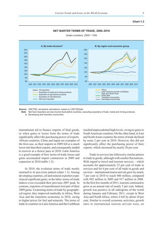 Current Trends and Issues in the World Economy                                            9


                                                                                                                          Chart 1.3


                                      net barter terms of trade, 2000–2010
                                                     (Index numbers, 2000 = 100)



                        A. By trade structurea                                  B. By region and economic group
     240                                                            200
     220
                                                                    180
     200
                                                                    160
     180
     160                                                            140

     140                                                            120
     120
                                                                    100
     100
                                                                     80
      80
      60                                                             60
           2000 2001 2002 2003 2004 2005 2006 2007 2008 2009 2010         2000 2001 2002 2003 2004 2005 2006 2007 2008 2009 2010


                      Oil exporters                                                     Africa
                      Exporters of metal and mining products                            Latin America and the Caribbean
                                                                                        East and South Asia
                      Exporters of agricultural products
                                                                                        West Asia
                      Exporters of manufactures                                         Transition economies
                      Net food importers                                                Developed economies




Source: UNCTAD, secretariat calculations, based on UNCTADstat.
  Note 	 Net	food	importers	are	low-income	food-deficit	countries,	excluding	exporters	of	fuels,	metal	and	mining	products.
      a Developing and transition economies.




international aid to finance imports of final goods,                reached unprecedented high levels, owing to gains in
or when gains or losses from the terms of trade                     South American countries. On the other hand, in East
significantly affect the purchasing power of exports.               and South Asian countries the terms of trade declined
African countries, China and Japan are examples of                  by some 2 per cent in 2010. However, this did not
the first case, as their imports in 2009 fell at a much             significantly affect the purchasing power of their
lower rate than their exports, and consequently tended              exports, which increased by nearly 20 per cent.
to recover at a slower pace in 2010. Latin America
is a good example of how terms-of-trade losses and                        Trade in services has followed a similar pattern
gains accentuated import contraction in 2009 and                    to trade in goods, although with smaller fluctuations.
expansion in 2010 (table 1.2).                                      With regard to travel and tourism services – which
                                                                    accounts for approximately 25 per cent of trade in
      In 2010, the evolution terms of trade mostly                  services and for 6 per cent of all trade in goods and
returned to its pre-crisis pattern (chart 1.3). Among               services – international tourist arrivals grew by nearly
developing countries, oil and mineral exporters expe-               7 per cent in 2010 to reach 940 million, compared
rienced significant gains; in the latter, terms-of-trade            with 882 million in 2009 and 917 million in 2008.
indices even exceeded their previous 2007 peak. In                  In the first few months of 2011, tourism continued to
contrast, exporters of manufactures lost part of their              grow at an annual rate of nearly 5 per cent. Indeed,
2009 gains. Examining terms of trade by geographi-                  growth was positive in all subregions of the world
cal region, they improved markedly in Africa, West                  during January and February 2011, except in West
Asia and the transition economies in 2010, owing                    Asia and North Africa, where it fell by about 10 per
to higher prices for fuel and minerals. The terms of                cent. Similar to overall economic activities, growth
trade in countries in Latin America and the Caribbean               rates in international tourism arrivals were, on
 