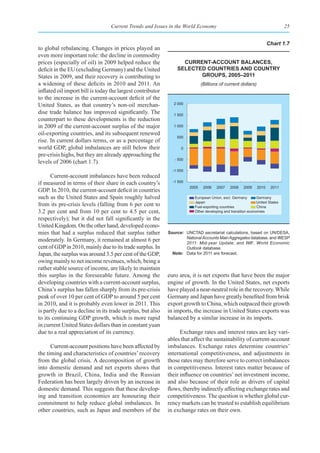 Current Trends and Issues in the World Economy                                              25


                                                                                                                     Chart 1.7
to global rebalancing. Changes in prices played an
even more important role: the decline in commodity
prices (especially of oil) in 2009 helped reduce the              Current-aCCount balanCes,
deficit in the EU (excluding Germany) and the United            seleCted CountrIes and Country
States in 2009, and their recovery is contributing to                  groups, 2005–2011
a widening of these deficits in 2010 and 2011. An                             (Billions of current dollars)
inflated oil import bill is today the largest contributor
to the increase in the current-account deficit of the
United States, as that country’s non-oil merchan-              2 000

dise trade balance has improved significantly. The             1 500
counterpart to these developments is the reduction
in 2009 of the current-account surplus of the major            1 000

oil-exporting countries, and its subsequent renewed
                                                                500
rise. In current dollars terms, or as a percentage of
world GDP, global imbalances are still below their                0
pre-crisis highs, but they are already approaching the
                                                               - 500
levels of 2006 (chart 1.7).
                                                              -1 000
      Current-account imbalances have been reduced
if measured in terms of their share in each country’s         -1 500
                                                                       2005    2006   2007    2008    2009    2010    2011
GDP. In 2010, the current-account deficit in countries
such as the United States and Spain roughly halved                       European Union, excl. Germany        Germany
                                                                         Japan                                United States
from its pre-crisis levels (falling from 6 per cent to                   Fuel-exporting countries             China
3.2 per cent and from 10 per cent to 4.5 per cent,                       Other developing and transition economies

respectively); but it did not fall significantly in the
United Kingdom. On the other hand, developed econo-
mies that had a surplus reduced that surplus rather         Source: UNCTAD secretariat calculations, based on UN/DESA,
                                                                    National Accounts Main Aggregates database, and WESP
moderately. In Germany, it remained at almost 6 per                 2011: Mid-year Update; and IMF, World Economic
cent of GDP in 2010, mainly due to its trade surplus. In            Outlook database.
Japan, the surplus was around 3.5 per cent of the GDP,        Note: Data for 2011 are forecast.
owing mainly to net income revenues, which, being a
rather stable source of income, are likely to maintain
this surplus in the foreseeable future. Among the           euro area, it is net exports that have been the major
developing countries with a current-account surplus,        engine of growth. In the United States, net exports
China’s surplus has fallen sharply from its pre-crisis      have played a near-neutral role in the recovery. While
peak of over 10 per cent of GDP to around 5 per cent        Germany and Japan have greatly benefited from brisk
in 2010, and it is probably even lower in 2011. This        export growth to China, which outpaced their growth
is partly due to a decline in its trade surplus, but also   in imports, the increase in United States exports was
to its continuing GDP growth, which is more rapid           balanced by a similar increase in its imports.
in current United States dollars than in constant yuan
due to a real appreciation of its currency.                       Exchange rates and interest rates are key vari-
                                                            ables that affect the sustainability of current-account
      Current-account positions have been affected by       imbalances. Exchange rates determine countries’
the timing and characteristics of countries’ recovery       international competitiveness, and adjustments in
from the global crisis. A decomposition of growth           those rates may therefore serve to correct imbalances
into domestic demand and net exports shows that             in competitiveness. Interest rates matter because of
growth in Brazil, China, India and the Russian              their influence on countries’ net investment income,
Federation has been largely driven by an increase in        and also because of their role as drivers of capital
domestic demand. This suggests that these develop-          flows, thereby indirectly affecting exchange rates and
ing and transition economies are honouring their            competitiveness. The question is whether global cur-
commitment to help reduce global imbalances. In             rency markets can be trusted to establish equilibrium
other countries, such as Japan and members of the           in exchange rates on their own.
 