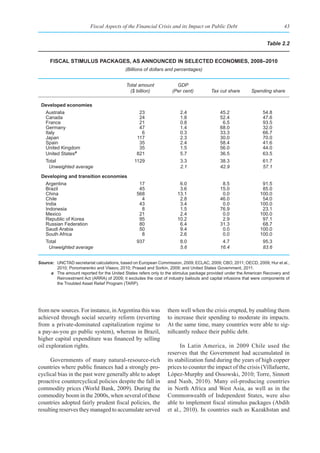 Fiscal Aspects of the Financial Crisis and its Impact on Public Debt                               43


                                                                                                                    Table 2.2


      fIsCal stImulus paCkages, as announCed In seleCted eConomIes, 2008–2010
                                            (Billions of dollars and percentages)


                                            Total amount              GDP
                                              ($ billion)           (Per cent)          Tax cut share       Spending share

 developed economies
   Australia                                       23                   2.4                 45.2                  54.8
   Canada                                          24                   1.8                 52.4                  47.6
   France                                          21                   0.8                  6.5                  93.5
   Germany                                         47                   1.4                 68.0                  32.0
   Italy                                            6                   0.3                 33.3                  66.7
   Japan                                          117                   2.3                 30.0                  70.0
   Spain                                           35                   2.4                 58.4                  41.6
   United Kingdom                                  35                   1.5                 56.0                  44.0
   United Statesa                                 821                   5.7                 36.5                  63.5
   Total                                         1129                   3.3                 38.3                  61.7
    Unweighted average                                                  2.1                 42.9                  57.1
 developing and transition economies
   Argentina                                       17                  6.0                   8.5                  91.5
   Brazil                                          45                  3.6                  15.0                  85.0
   China                                          568                 13.1                   0.0                 100.0
   Chile                                            4                  2.8                  46.0                  54.0
   India                                           43                  3.4                   0.0                 100.0
   Indonesia                                        8                  1.5                  76.9                  23.1
   Mexico                                          21                  2.4                   0.0                 100.0
   Republic of Korea                               95                 10.2                   2.9                  97.1
   Russian Federation                              80                  6.4                  31.3                  68.7
   Saudi Arabia                                    50                  9.4                   0.0                 100.0
   South Africa                                     8                  2.6                   0.0                 100.0
   Total                                          937                   8.0                  4.7                  95.3
    Unweighted average                                                  5.6                 16.4                  83.6


Source: UNCTAD secretariat calculations, based on European Commission, 2009; ECLAC, 2009; CBO, 2011; OECD, 2009; Hur et al.,
        2010; Ponomarenko and Vlasov, 2010; Prasad and Sorkin, 2009; and United States Government, 2011.
     a The amount reported for the United States refers only to the stimulus package provided under the American Recovery and
        Reinvestment Act (ARRA) of 2009; it excludes the cost of industry bailouts and capital infusions that were components of
        the Troubled Asset Relief Program (TARP).




from new sources. For instance, in Argentina this was            them well when the crisis erupted, by enabling them
achieved through social security reform (reverting               to increase their spending to moderate its impacts.
from a private-dominated capitalization regime to                At the same time, many countries were able to sig-
a pay-as-you go public system), whereas in Brazil,               nificantly reduce their public debt.
higher capital expenditure was financed by selling
oil exploration rights.                                                 In Latin America, in 2009 Chile used the
                                                                 reserves that the Government had accumulated in
      Governments of many natural-resource-rich                  its stabilization fund during the years of high copper
countries where public finances had a strongly pro-              prices to counter the impact of the crisis (Villafuerte,
cyclical bias in the past were generally able to adopt           López-Murphy and Ossowski, 2010; Torre, Sinnott
proactive countercyclical policies despite the fall in           and Nash, 2010). Many oil-producing countries
commodity prices (World Bank, 2009). During the                  in North Africa and West Asia, as well as in the
commodity boom in the 2000s, when several of these               Commonwealth of Independent States, were also
countries adopted fairly prudent fiscal policies, the            able to implement fiscal stimulus packages (Abdih
resulting reserves they managed to accumulate served             et al., 2010). In countries such as Kazakhstan and
 