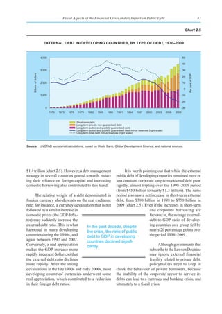 Fiscal Aspects of the Financial Crisis and its Impact on Public Debt                                                           47


                                                                                                                                                     Chart 2.5


                             external debt In developIng CountrIes, by type of debt, 1970–2009


                           4 000                                                                                                                   50

                                                                                                                                                   40

                           3 000                                                                                                                   30
     Billions of dollars




                                                                                                                                                         Per cent of GDP
                                                                                                                                                   20

                           2 000                                                                                                                   10

                                                                                                                                                    0

                           1 000                                                                                                                   -10

                                                                                                                                                   -20

                              0                                                                                                                    -30
                                   1970   1973   1976    1979    1982     1985    1988    1991     1994    1997     2000    2003     2006   2009


                                                        Short-term debt
                                                        Long-term private non-guaranteed debt
                                                        Long-term public and publicly guaranteed debt
                                                        Long-term public and publicly guaranteed debt minus reserves (right scale)
                                                        Long-term total debt minus reserves (right scale)




Source: UNCTAD secretariat calculations, based on World Bank, Global Development Finance; and national sources.




$1.4 trillion (chart 2.5). However, a debt management         It is worth pointing out that while the external
strategy in several countries geared towards reduc-     public debt of developing countries remained more or
ing their reliance on foreign capital and increasing    less constant, corporate long-term external debt grew
domestic borrowing also contributed to this trend.      rapidly, almost tripling over the 1998–2009 period
                                                        (from $450 billion to nearly $1.3 trillion). The same
      The relative weight of a debt denominated in period also saw a net increase in short-term external
foreign currency also depends on the real exchange debt, from $390 billion in 1998 to $750 billion in
rate; for instance, a currency devaluation that is not 2009 (chart 2.5). Even if the increases in short-term
followed by a similar increase in                                             and corporate borrowing are
domestic prices (the GDP defla-                                               factored in, the average external-
tor) may suddenly increase the                                                debt-to-GDP ratio of develop-
external debt ratio. This is what     In the past decade, despite             ing countries as a group fell by
happened in many developing           the crisis, the ratio of public         nearly 20 percentage points over
countries during the 1980s, and       debt to GDP in developing               the period 1998–2009.
again between 1997 and 2002.          countries	declined	signifi-
Conversely, a real appreciation       cantly.                                       Although governments that
makes the GDP increase more                                                   subscribe to the Lawson Doctrine
rapidly in current dollars, so that                                           may ignore external financial
the external debt ratio declines                                              fragility related to private debt,
more rapidly. After the strong                                                policymakers need to keep in
devaluations in the late 1990s and early 2000s, most check the behaviour of private borrowers, because
developing countries’ currencies underwent some the inability of the corporate sector to service its
real appreciation, which contributed to a reduction debts can lead to a currency and banking crisis, and
in their foreign debt ratios.                           ultimately to a fiscal crisis.
 