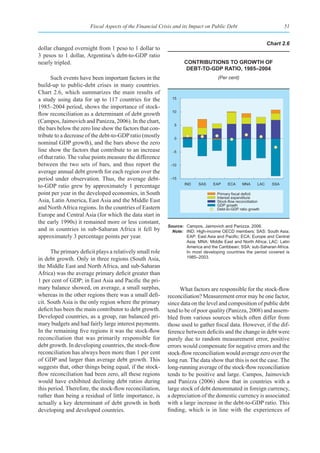 Fiscal Aspects of the Financial Crisis and its Impact on Public Debt                            51


                                                                                                               Chart 2.6
dollar changed overnight from 1 peso to 1 dollar to
3 pesos to 1 dollar, Argentina’s debt-to-GDP ratio
nearly tripled.                                                   ContrIbutIons to groWth of
                                                                   debt-to-gdp ratIo, 1985–2004
      Such events have been important factors in the                              (Per cent)
build-up to public-debt crises in many countries.
Chart 2.6, which summarizes the main results of
a study using data for up to 117 countries for the          15

1985–2004 period, shows the importance of stock-
                                                            10
flow reconciliation as a determinant of debt growth
(Campos, Jaimovich and Panizza, 2006). In the chart,
                                                             5
the bars below the zero line show the factors that con-
tribute to a decrease of the debt-to-GDP ratio (mostly       0
nominal GDP growth), and the bars above the zero
line show the factors that contribute to an increase         -5
of that ratio. The value points measure the difference
between the two sets of bars, and thus report the           -10
average annual debt growth for each region over the
period under observation. Thus, the average debt-           -15
                                                                  IND    SAS    EAP     ECA     MNA      LAC     SSA
to-GDP ratio grew by approximately 1 percentage
point per year in the developed economies, in South                               Primary fiscal deficit
                                                                                  Interest expenditure
Asia, Latin America, East Asia and the Middle East                                Stock-flow reconciliation
                                                                                  GDP growth
and North Africa regions. In the countries of Eastern                             Debt-to-GDP ratio growth
Europe and Central Asia (for which the data start in
the early 1990s) it remained more or less constant,
                                                          Source: Campos, Jaimovich and Panizza, 2006.
and in countries in sub-Saharan Africa it fell by           Note: IND: High-income OECD members; SAS: South Asia;
approximately 3 percentage points per year.                       EAP:	East	Asia	and	Pacific;	ECA:	Europe	and	Central	
                                                                  Asia; MNA: Middle East and North Africa; LAC: Latin
                                                                  America and the Caribbean; SSA: sub-Saharan Africa.
      The primary deficit plays a relatively small role           In most developing countries the period covered is
in debt growth. Only in three regions (South Asia,                1985–2003.

the Middle East and North Africa, and sub-Saharan
Africa) was the average primary deficit greater than
1 per cent of GDP; in East Asia and Pacific the pri-
mary balance showed, on average, a small surplus,               What factors are responsible for the stock-flow
whereas in the other regions there was a small defi-      reconciliation? Measurement error may be one factor,
cit. South Asia is the only region where the primary      since data on the level and composition of public debt
deficit has been the main contributor to debt growth.     tend to be of poor quality (Panizza, 2008) and assem-
Developed countries, as a group, ran balanced pri-        bled from various sources which often differ from
mary budgets and had fairly large interest payments.      those used to gather fiscal data. However, if the dif-
In the remaining five regions it was the stock-flow       ference between deficits and the change in debt were
reconciliation that was primarily responsible for         purely due to random measurement error, positive
debt growth. In developing countries, the stock-flow      errors would compensate for negative errors and the
reconciliation has always been more than 1 per cent       stock-flow reconciliation would average zero over the
of GDP and larger than average debt growth. This          long run. The data show that this is not the case. The
suggests that, other things being equal, if the stock-    long-running average of the stock-flow reconciliation
flow reconciliation had been zero, all these regions      tends to be positive and large. Campos, Jaimovich
would have exhibited declining debt ratios during         and Panizza (2006) show that in countries with a
this period. Therefore, the stock-flow reconciliation,    large stock of debt denominated in foreign currency,
rather than being a residual of little importance, is     a depreciation of the domestic currency is associated
actually a key determinant of debt growth in both         with a large increase in the debt-to-GDP ratio. This
developing and developed countries.                       finding, which is in line with the experiences of
 