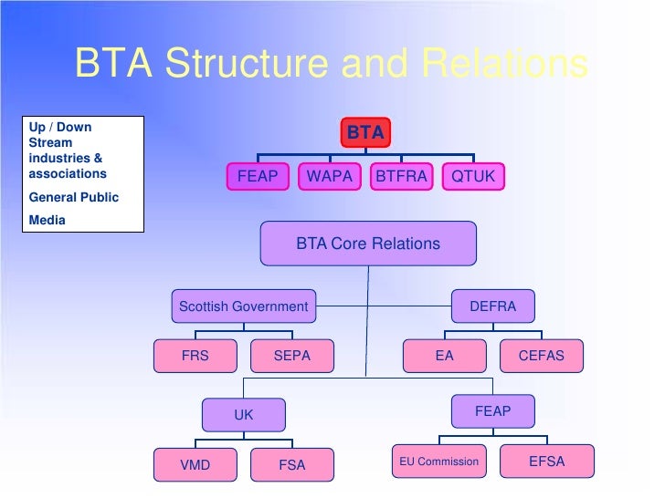 Trade Associations, Who Needs Them?