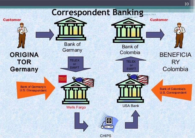 Trade Based Money Laundering Dr Arefin Dg Prevention Acc On 23