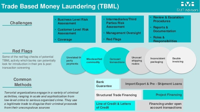 Trade Based Money Laundering Bmr Advisors