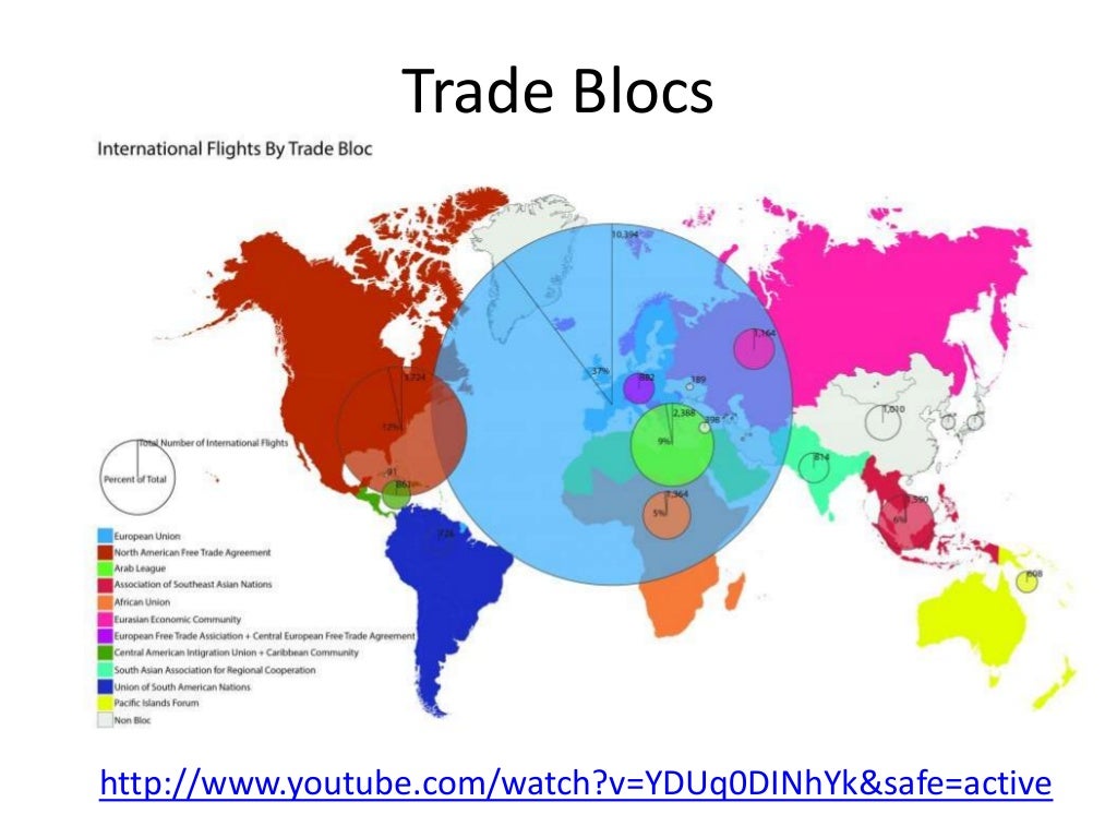 Trade blocs and global networks lesson 6