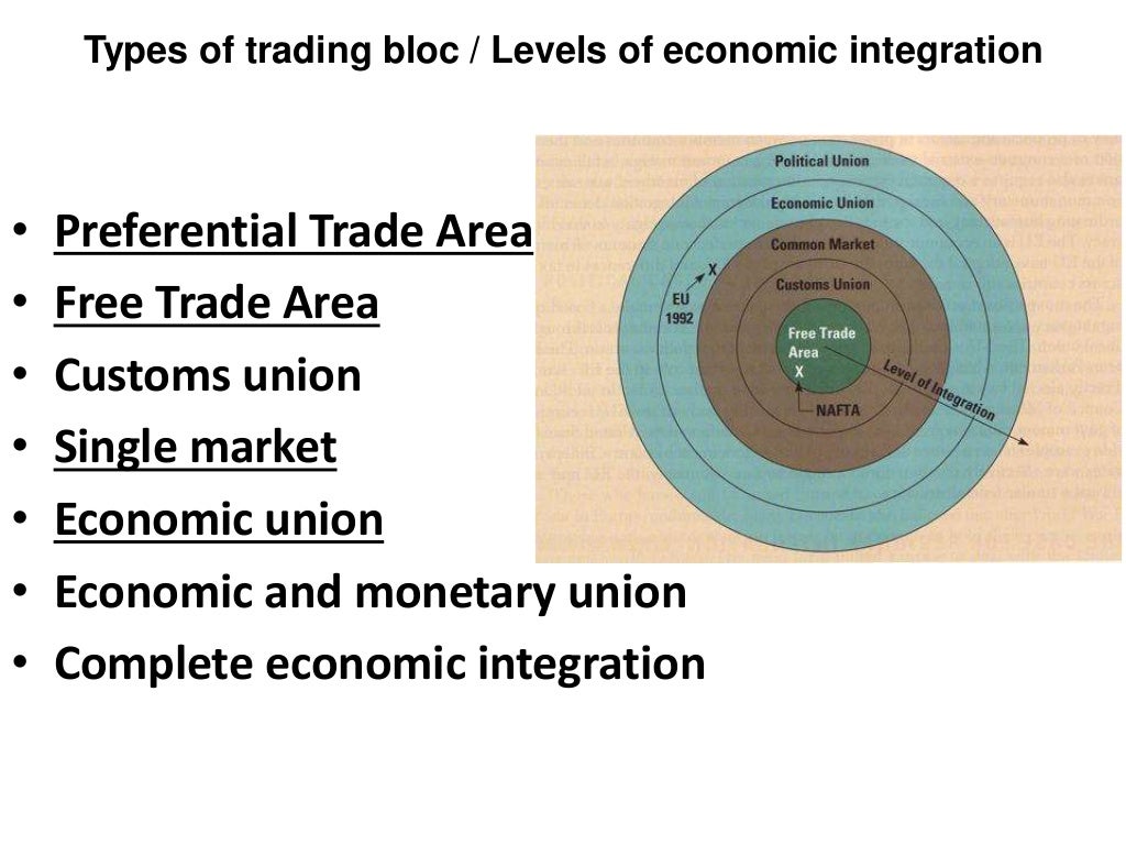 Trade Blocs in International Marketing - European Union