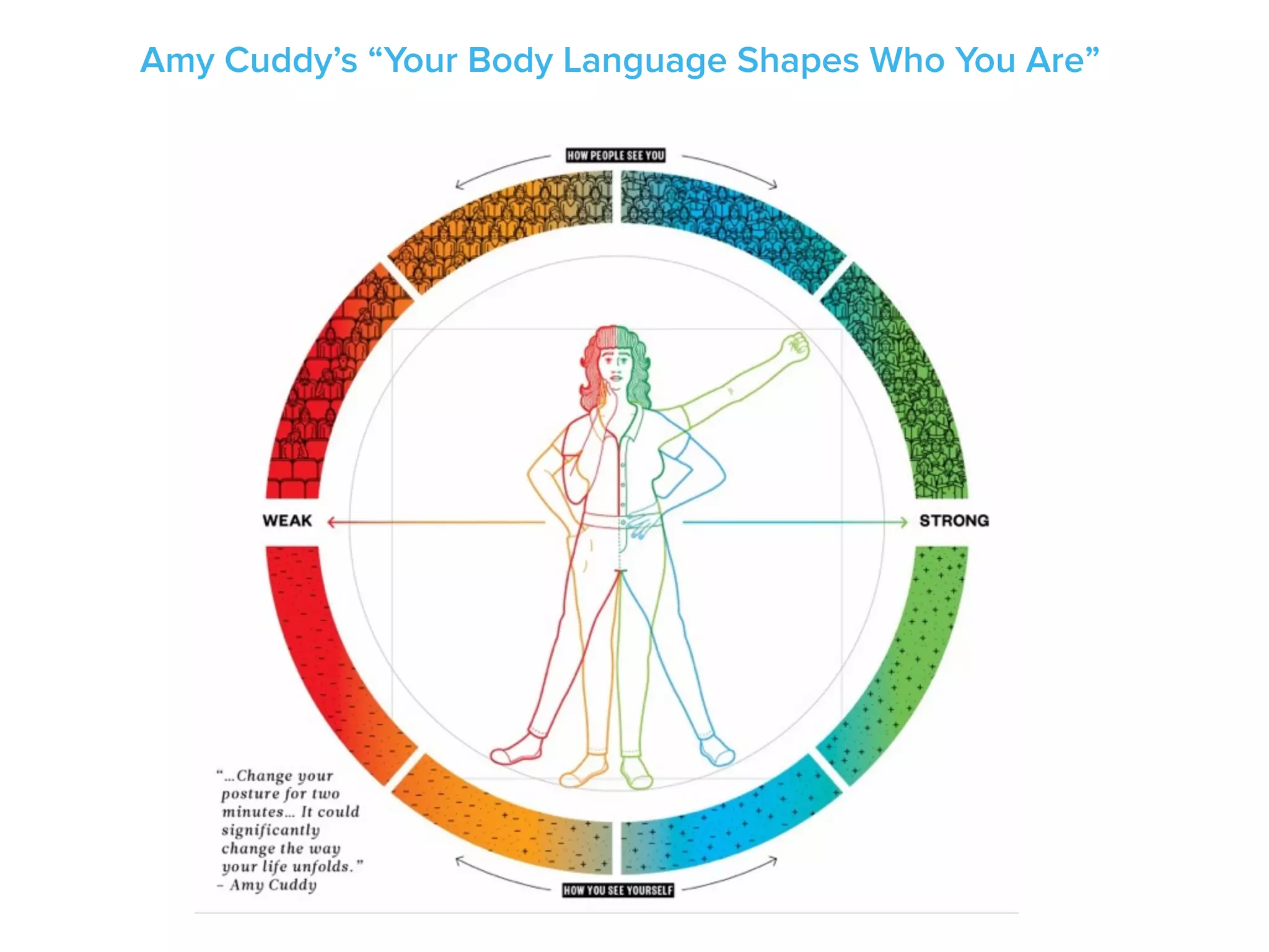 Amy Cuddy’s “Your Body Language Shapes Who You Are”
 