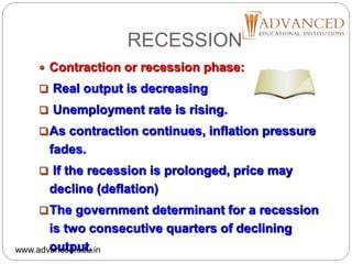 RECESSION
 Contraction or recession phase:
 Real output is decreasing
 Unemployment rate is rising.
As contraction continues, inflation pressure
fades.
 If the recession is prolonged, price may
decline (deflation)
The government determinant for a recession
is two consecutive quarters of declining
output.www.advanced.edu.in
 