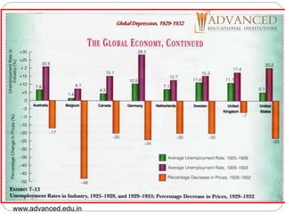 Global Depression, 1929-1932
www.advanced.edu.in
 