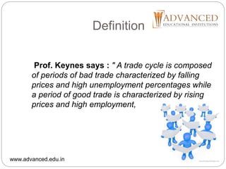 Definition
Prof. Keynes says : " A trade cycle is composed
of periods of bad trade characterized by falling
prices and high unemployment percentages while
a period of good trade is characterized by rising
prices and high employment, percentages."
www.advanced.edu.in
 