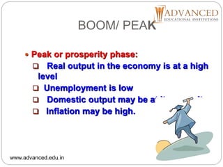BOOM/ PEAK
 Peak or prosperity phase:
 Real output in the economy is at a high
level
 Unemployment is low
 Domestic output may be at its capacity
 Inflation may be high.
www.advanced.edu.in
 