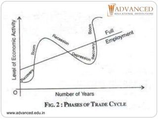 trade cycle and its phases