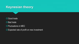 Keynesian theory
Good trade
Bad trade
Fluctuations in MEC
Expected rate of profit on new investment
 