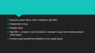  Expansion phase- Boom- rise in investment- high MEC
 Employment is rising
 Multiplier effect
 High MEC – increase in cost of production- increase in output from recently produced
capital assets
 Increase output lowered the profitability of new capital assets.
 