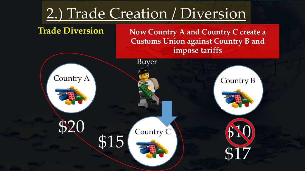 Trade diversion SFLS