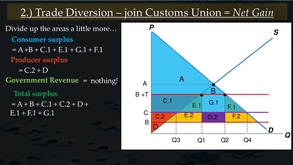Trade diversion SFLS